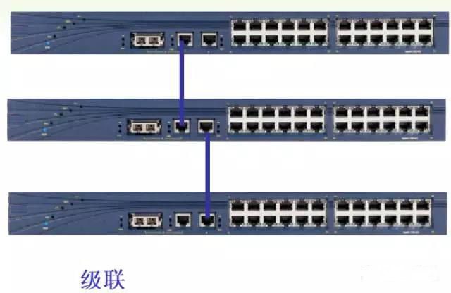 交换机的三种连接方式：级联、堆叠和集群，图文并茂详细解答