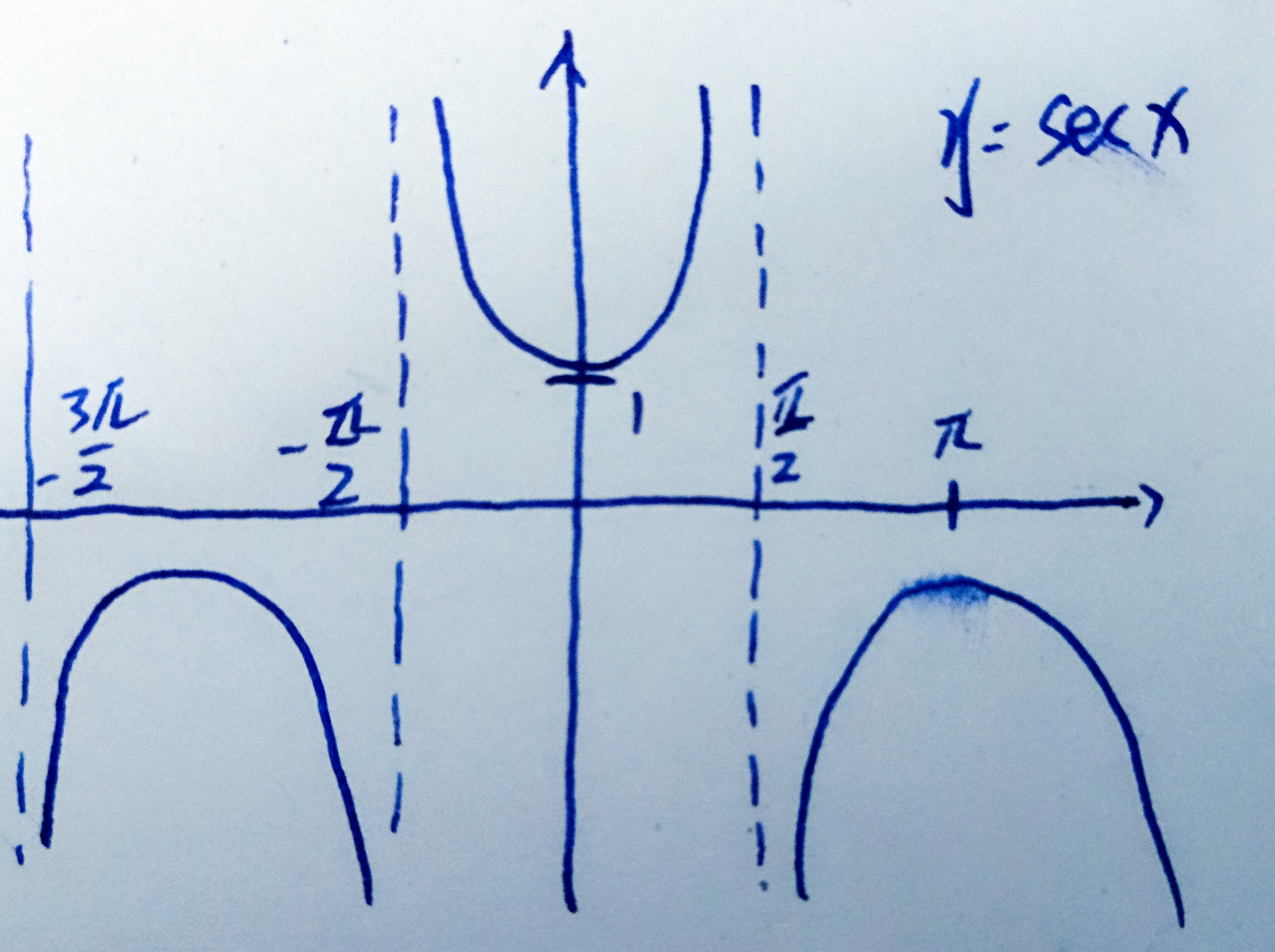 余切定理,余切定理是什么边比什么边-友友