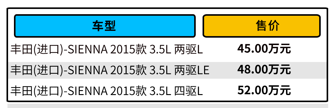未上市先加价5万！丰田赛那SIENNA也太豪横了 但真的值吗