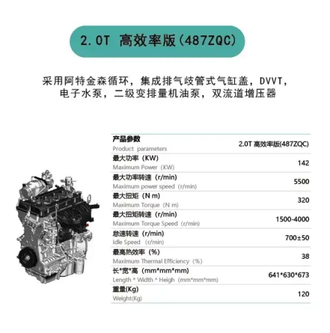 国之骄子比亚迪，用BYD487ZQC发动机跻身世界一线