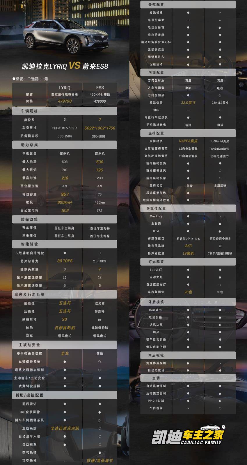 凯迪拉克LYRIQ锐歌开启大定，纯电豪华SUV新标杆来了！