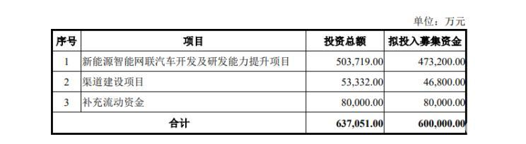 奥迪SQ5售价下调3.4万元  特斯拉否认国产Model3将降价6万