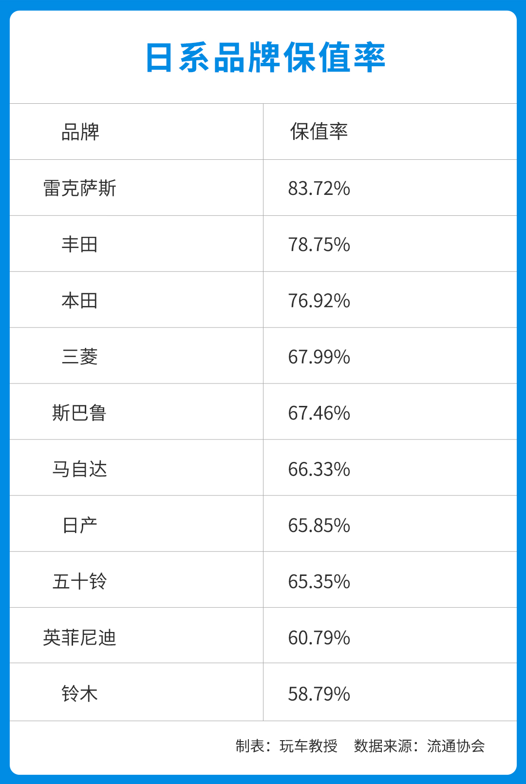 越贵越保值？保值率报告出炉 这些车型最保值！