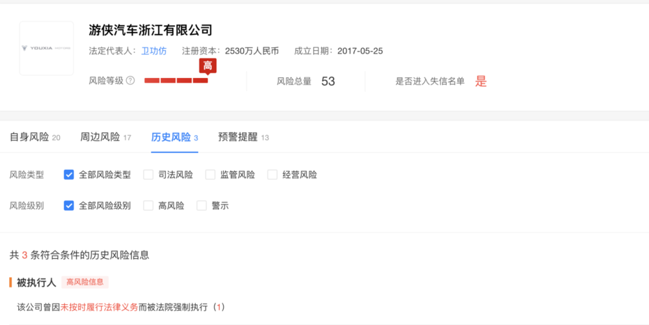 PPT造车鼻祖彻底凉了？卫俊到底输在哪？