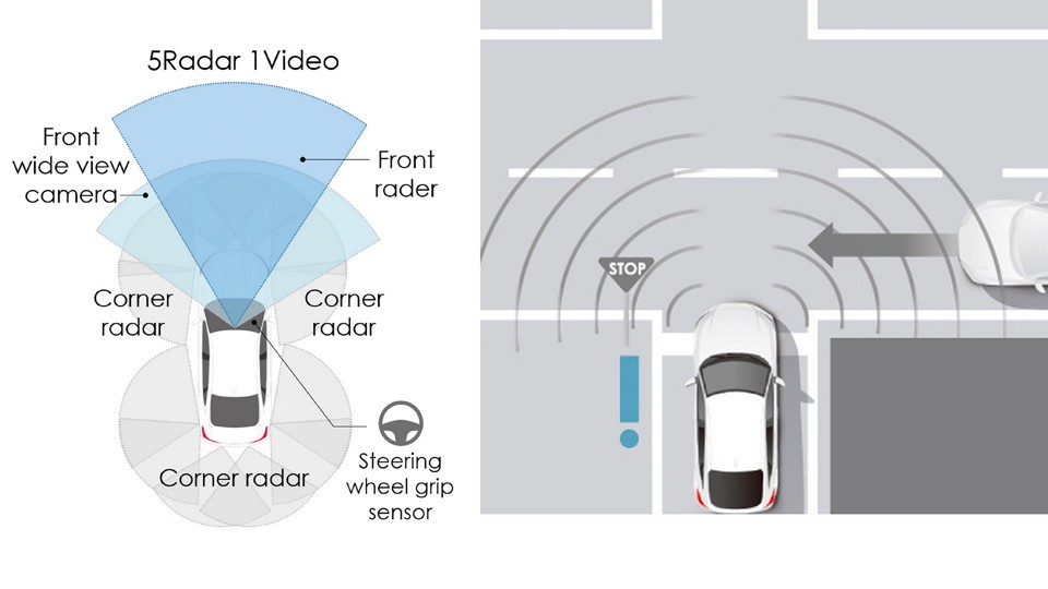 解析本田新智能驾驶：弯道车速自动调整，摄像头+雷达搞定？