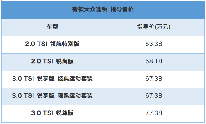 大众被遗忘的豪车 3.0T+8AT爆450牛.米 仅售77.38万元