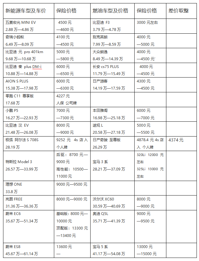 汽车保险种类价格,汽车保险种类价格表