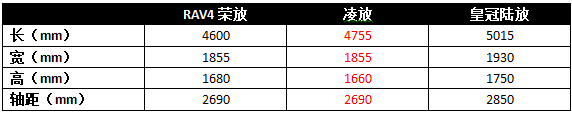 七大重磅新车将亮相广州车展：首款增程式MPV来袭，还有林肯轿车