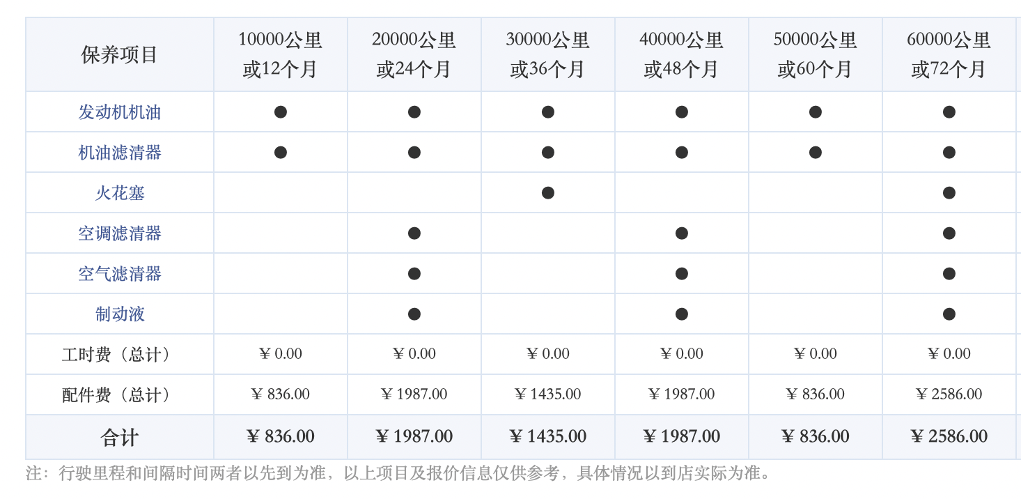 月薪8千，能養得起20萬出頭的奔馳A級嗎？做個奔馳車主真不容易