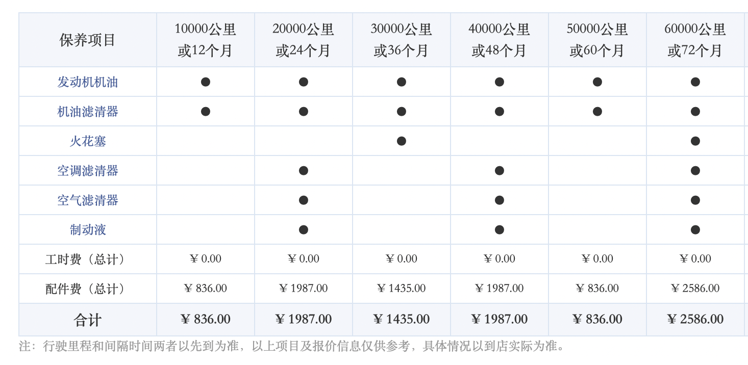 月薪8千，能养得起20万出头的奔驰A级吗？做个奔驰车主真不容易