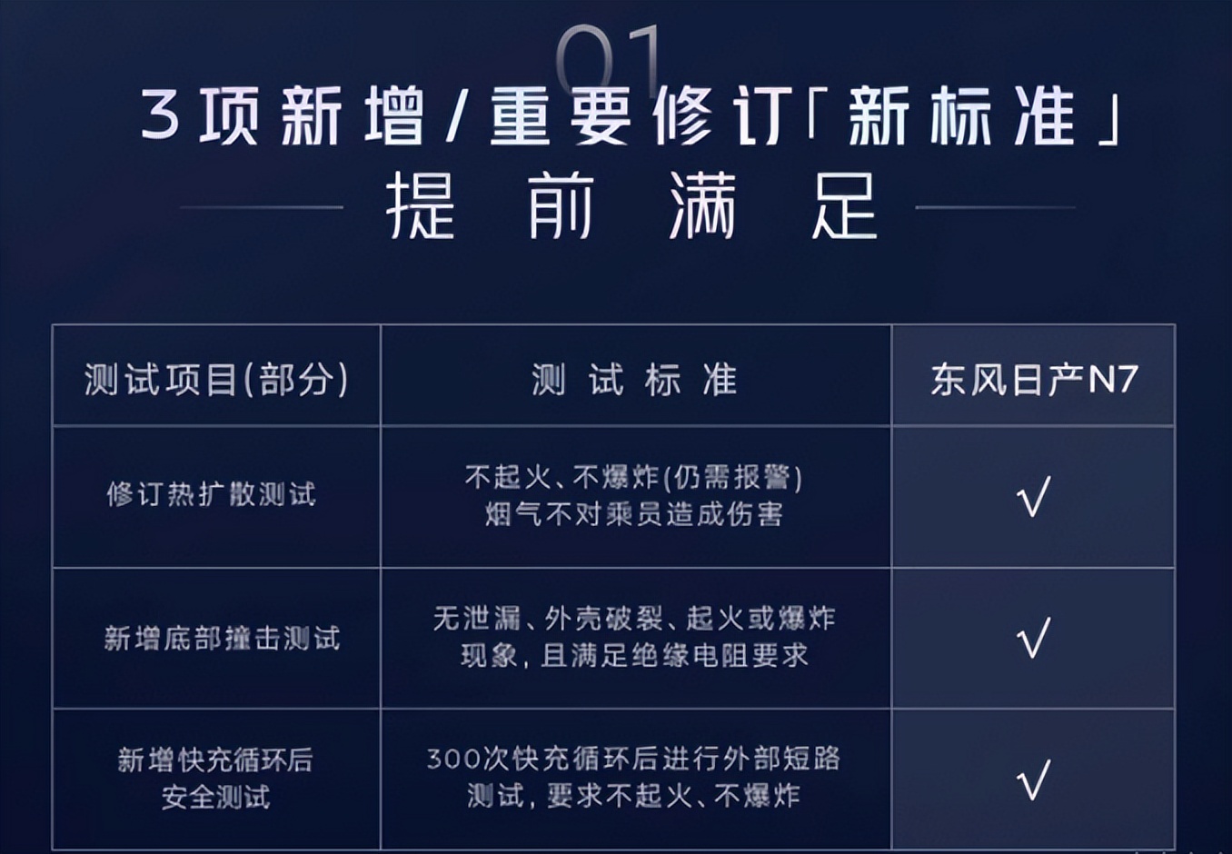 不用等明年7月？这4款电车提前满足电池新国标，可放心买！