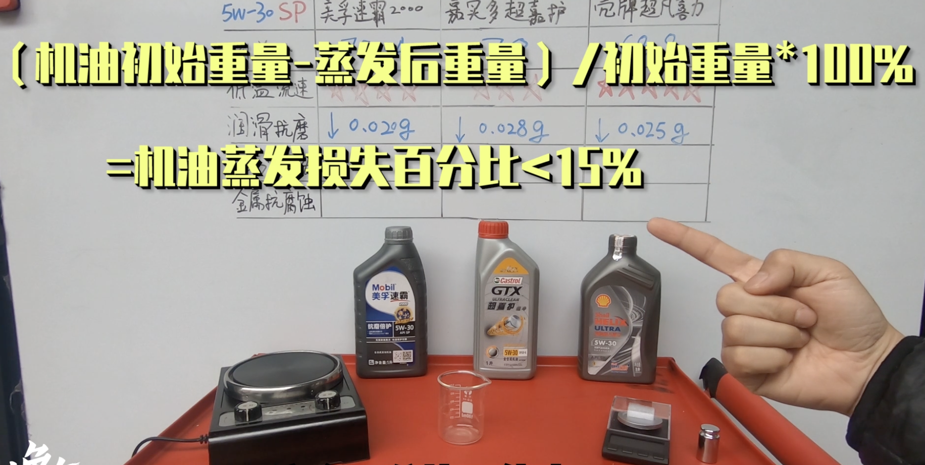机油测评干货！3款国际大牌，来看你的车更适合哪一款？