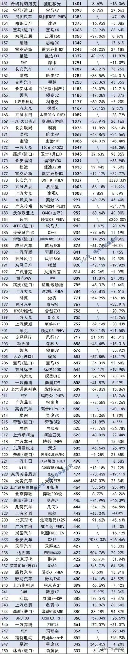 1月最全轿车、SUV、MPV上险量排行榜  快来看你喜欢 的车排第几