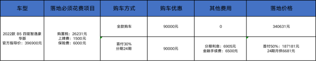 沃尔沃XC60降9万，比奔驰GLC能省台飞度，咋选？