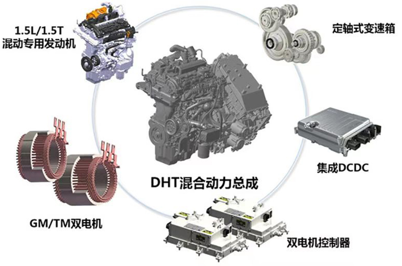 权威机构预测汽车十大技术趋势 2022年都能实现吗？