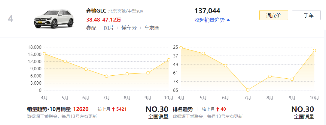 盘点近一年销量最好的5款中型SUV，国产1款在榜，汉兰达未进前十