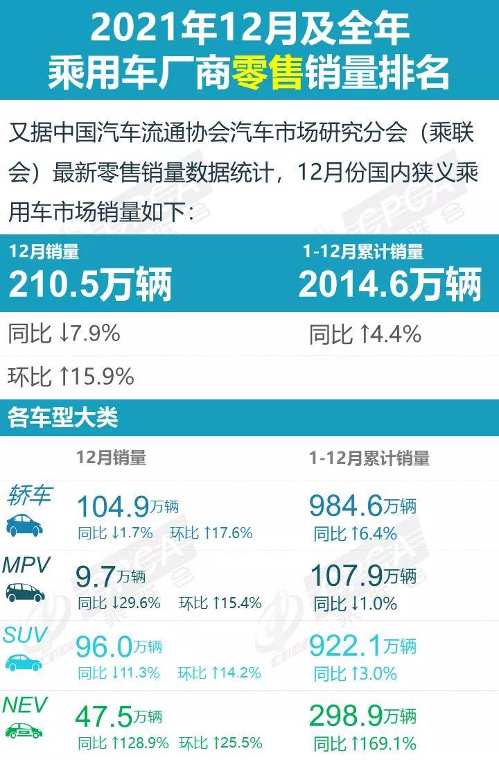 2021被國人“買爆”的十大豪車：寶馬5系奪冠，奔馳前五都進不去