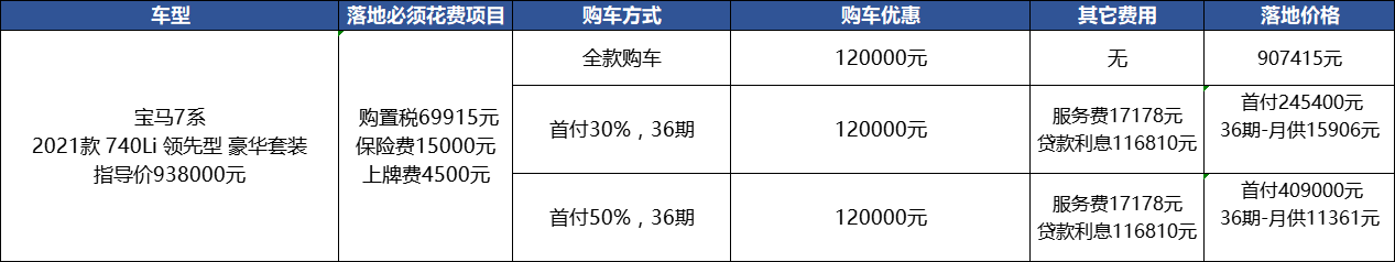 宝马7系降价12万，低配全款不到80万，现在买合适？