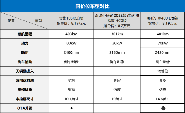 哪吒v报价图片