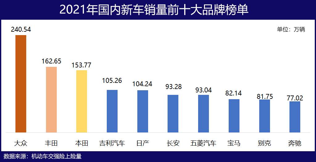 2021汽車品牌20強出爐：吉利長安殺進前十，奇瑞比亞迪最具潛力？