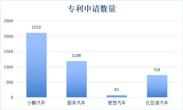 小鹏汽车值得买吗？P7老车主总结了小鹏10个优缺点