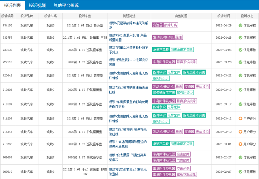 无4S店、无零件维修、无保养兑现，观致已成“三无”车企