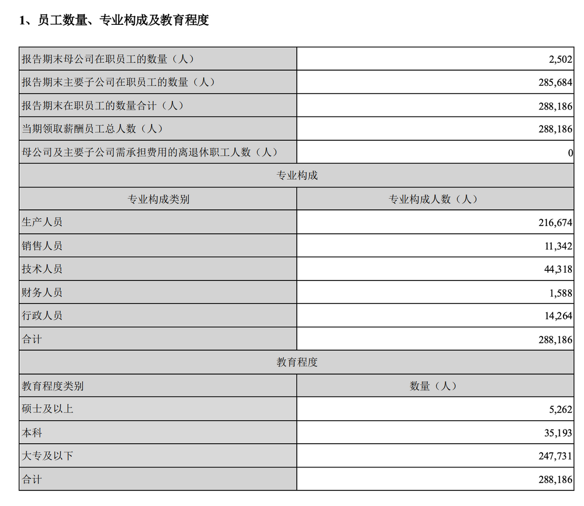 “矛盾”的汽车业：一边大肆裁员，一边大喊难招人