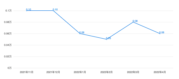 全国维修人员仅此一人？江铃新能源售后服务问题已彻底暴露？