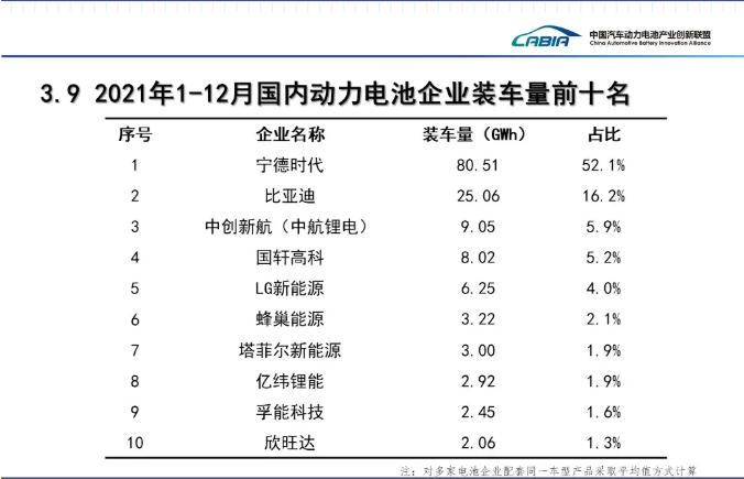 丁磊再提统一规格、互通互换，动力电池标准化为何如此之难？