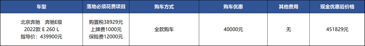 宝马5系没优惠，所以优惠4万的奔驰E级成了香饽饽？