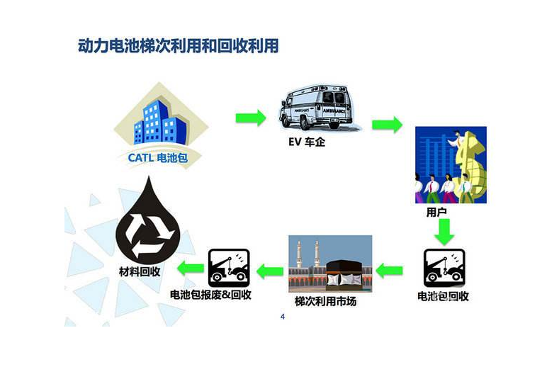 丁磊再提统一规格、互通互换，动力电池标准化为何如此之难？