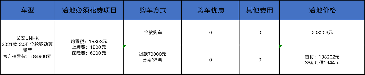 长安UIN-K比大众探岳更值得买，但建议忍忍，为啥？