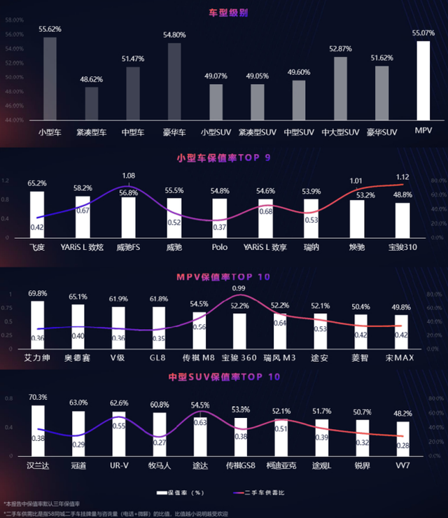 同级别保值率第一，东风本田艾力绅到底多有魅力？