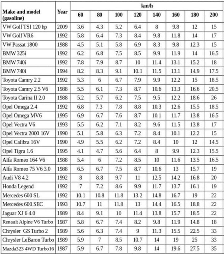 225元电费开1157公里，小鹏P7朝发夕至之旅
