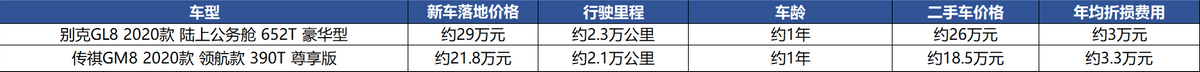 真实购车：丰田赛那预售价发布，别克GL8为啥“涨价”