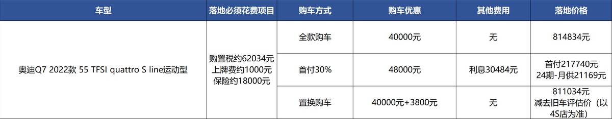 奥迪Q7：3.0T优惠还少9万，年后等2.0T还是看X5？