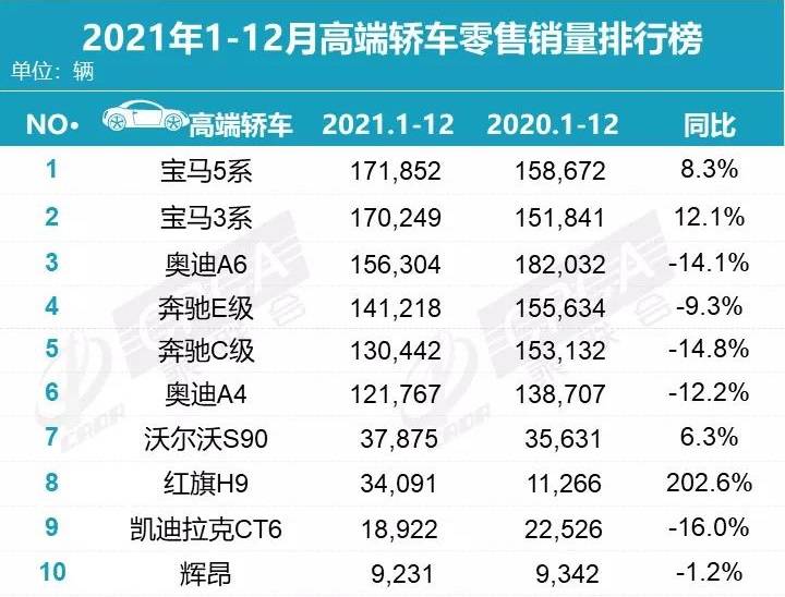 2021汽車品牌20強出爐：吉利長安殺進前十，奇瑞比亞迪最具潛力？