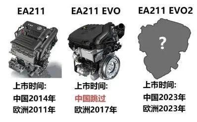 动力總成工程师帶你深入了解EA211-大众奧迪1.2T、1.4T、1.5L