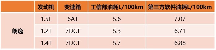 动力總成工程师帶你深入了解EA211-大众奧迪1.2T、1.4T、1.5L
