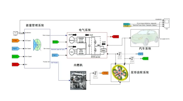 过来看看，混动车在你不知道的情况下干了多少事！