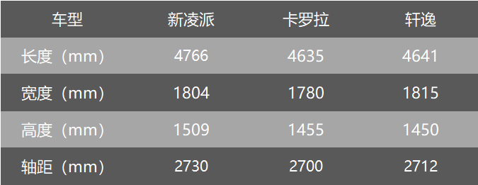 试驾新凌派：更聪明更舒适了