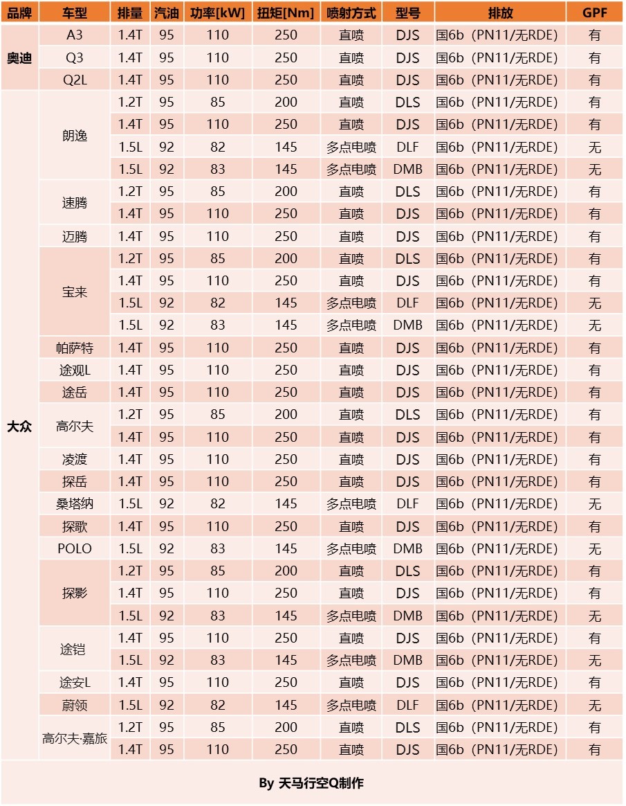 动力總成工程师帶你深入了解EA211-大众奧迪1.2T、1.4T、1.5L