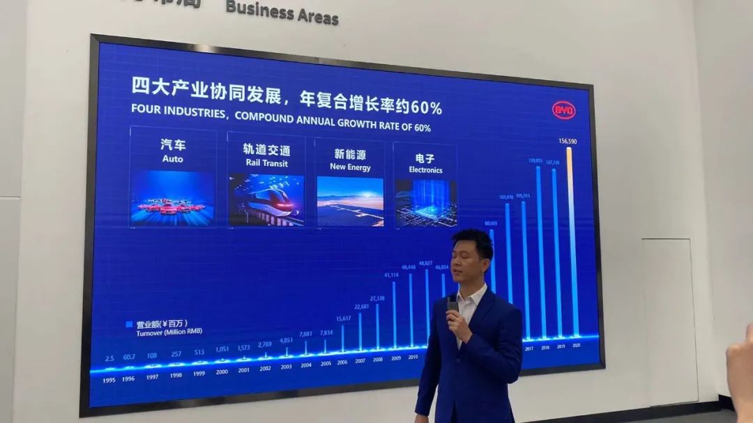 一年涨三倍破300元，成中国汽车第一股！比亚迪，凭啥这么牛？