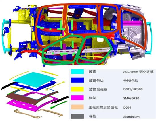 凡尔赛C5 X荣获2021中国十佳车身