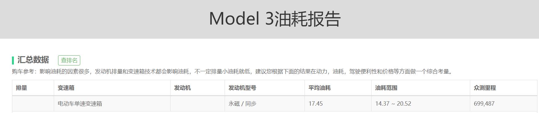 每月仅需959元，工薪阶层也养得起，特斯拉Model 3用车成本解读