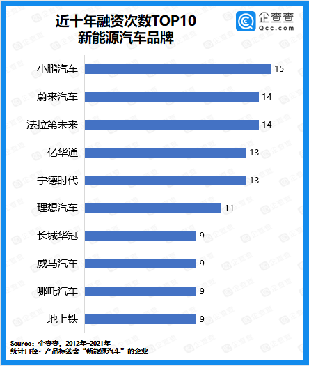 投资新能源汽车赛道，是大势所趋还是掺杂“心机”？