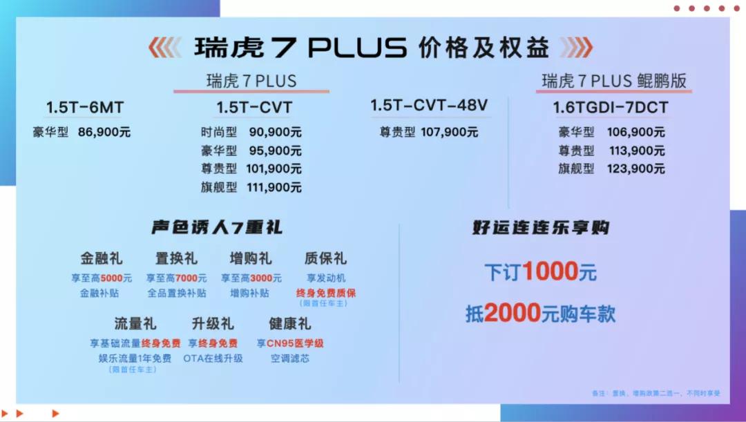 轻混版本不到11万，瑞虎7 PLUS是否值得买？