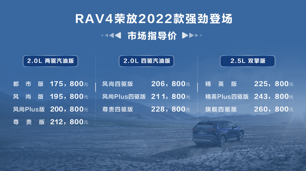 三大升级，直击消费者痛点！RAV4荣放：能超越我的只有我自己！