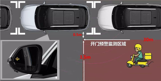 风神AX7马赫版是燃油车中首批5G汽车