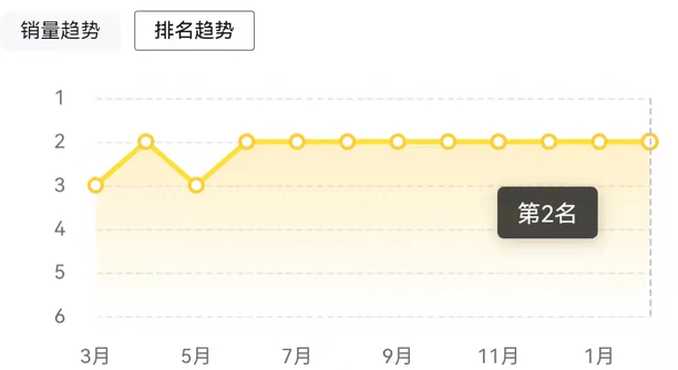 大众朗逸原厂配件购买渠道及保养周期价格详解